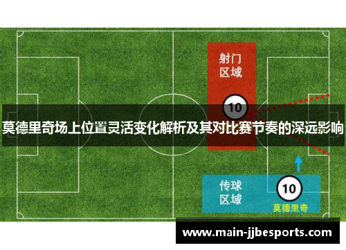 莫德里奇场上位置灵活变化解析及其对比赛节奏的深远影响 莫德里奇场上位置灵活变化解析及其对比赛节奏的深远影响