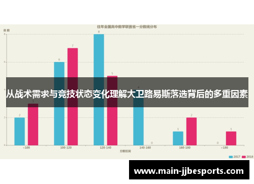 从战术需求与竞技状态变化理解大卫路易斯落选背后的多重因素