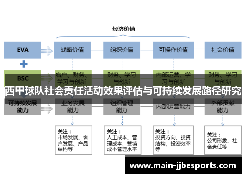 西甲球队社会责任活动效果评估与可持续发展路径研究 西甲球队社会责任活动效果评估与可持续发展路径研究