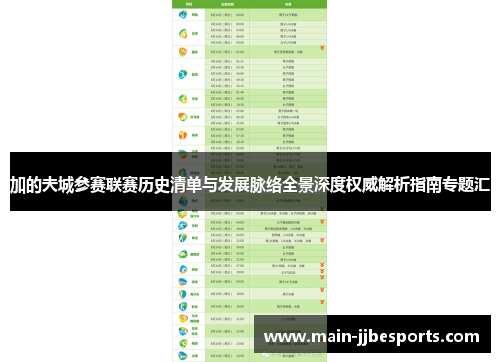 加的夫城参赛联赛历史清单与发展脉络全景深度权威解析指南专题汇