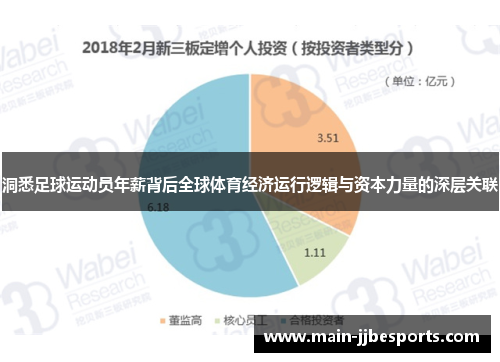 洞悉足球运动员年薪背后全球体育经济运行逻辑与资本力量的深层关联 洞悉足球运动员年薪背后全球体育经济运行逻辑与资本力量的深层关联