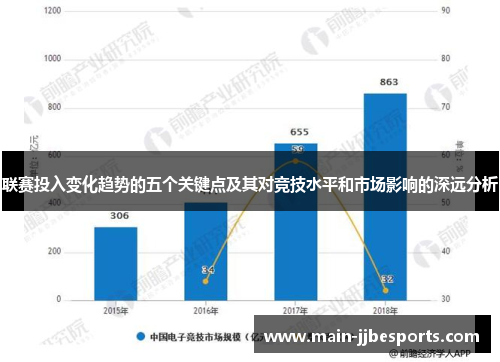 联赛投入变化趋势的五个关键点及其对竞技水平和市场影响的深远分析