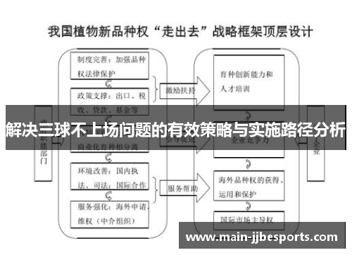 解决三球不上场问题的有效策略与实施路径分析 解决三球不上场问题的有效策略与实施路径分析