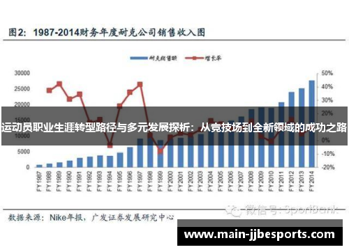 运动员职业生涯转型路径与多元发展探析:从竞技场到全新领域的成功之路 运动员职业生涯转型路径与多元发展探析:从竞技场到全新领域的成功之路